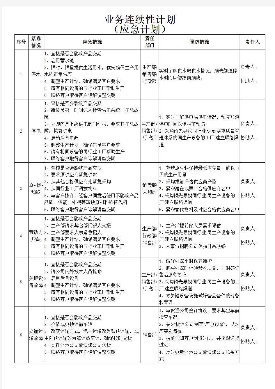 业务连续性计划应急计划