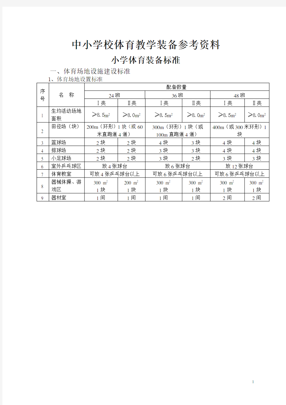 云南省小学体育教学建设标准