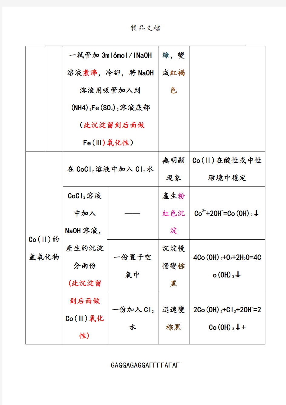 无机化学实验第四版实验24 铁钴镍