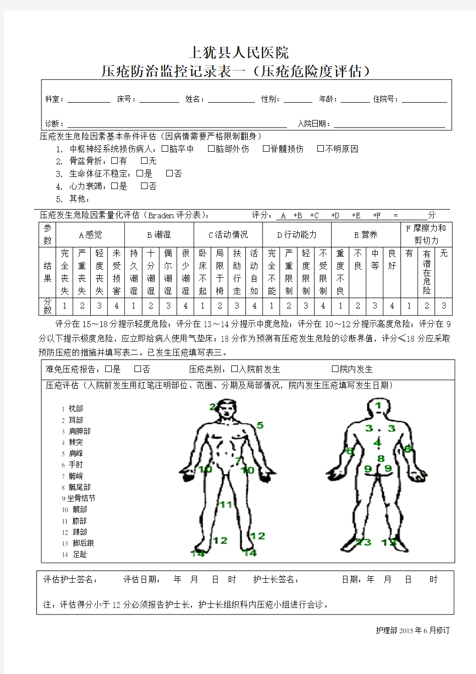 (完整版)压疮评估监控表一(压疮危险评估表)