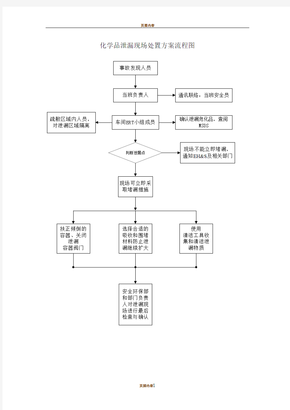 化学品泄漏现场处置方案流程图