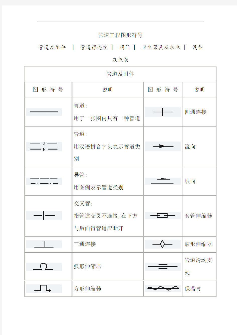 管道工程图形符号