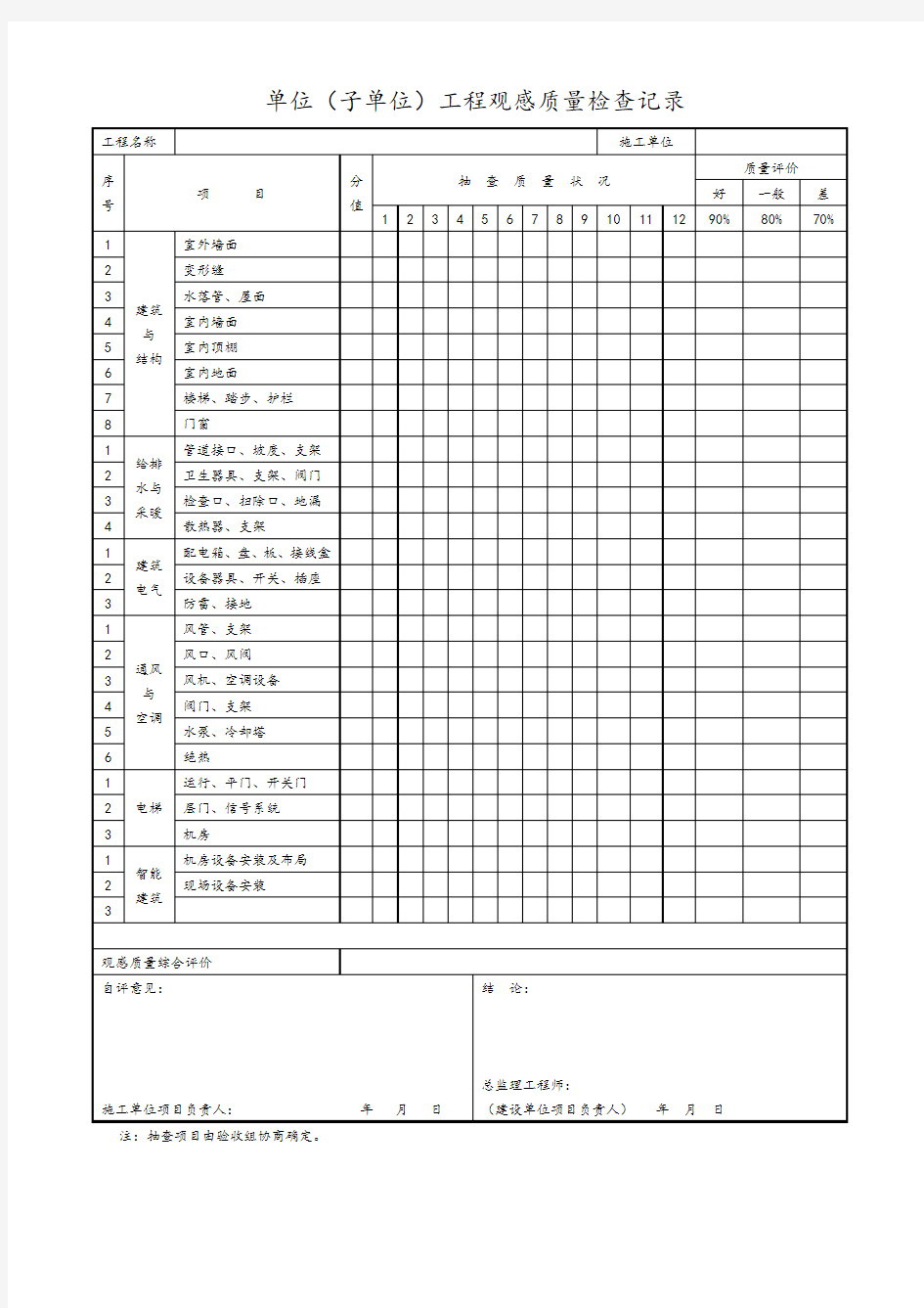 单位(子单位)工程观感质量检查记录