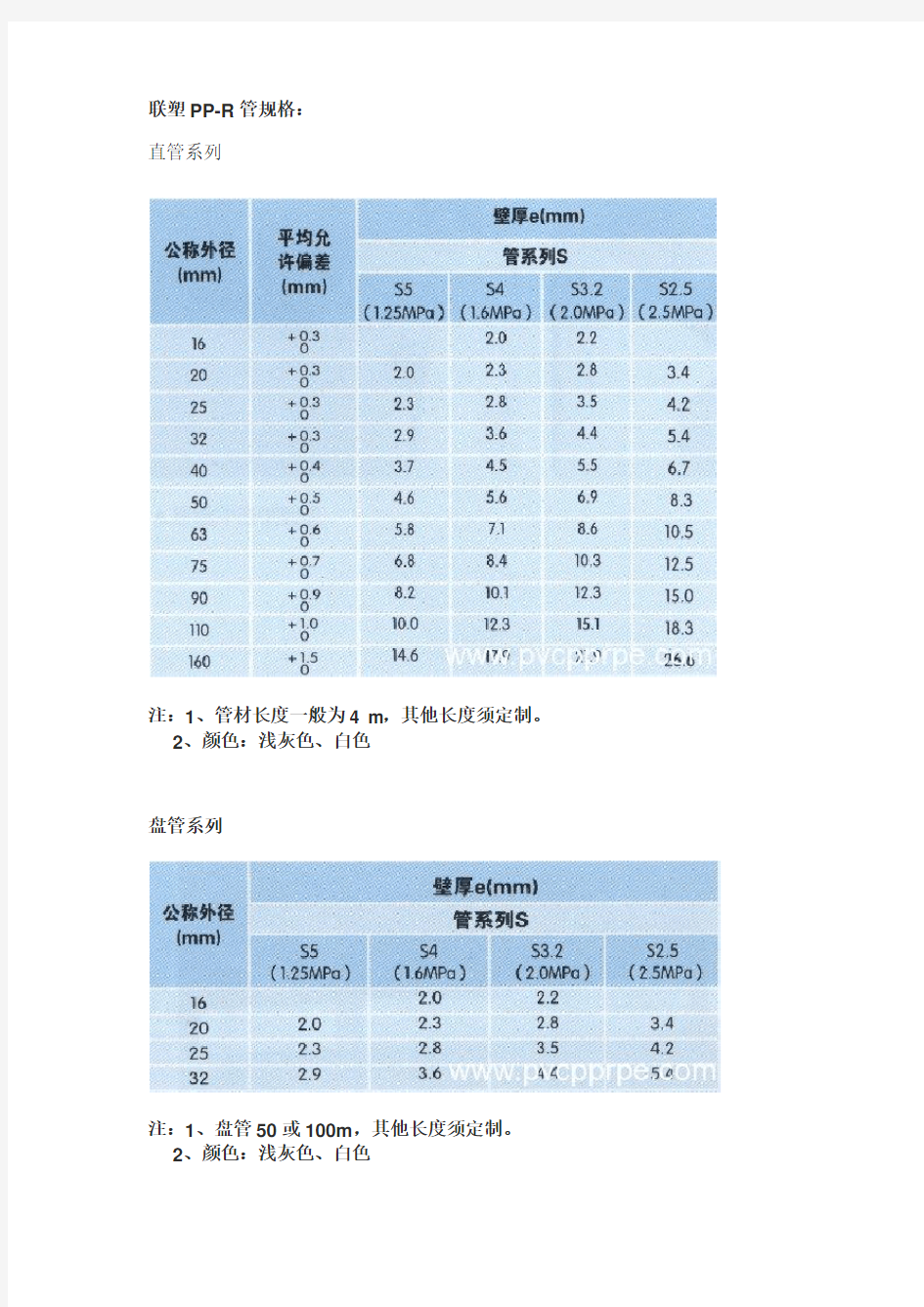 (完整版)联塑PPR管尺寸