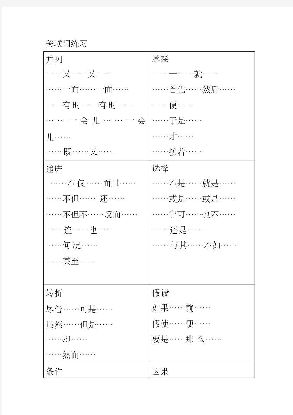 2020部编版六年级语文关联词练习题