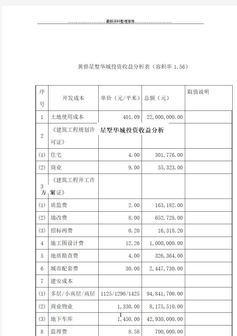 房地产成本测算模型(最全)