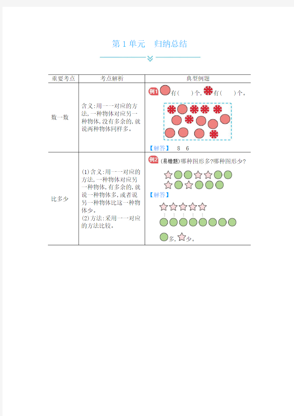 人教版小学数学一年级上册单元归纳总结(全册)