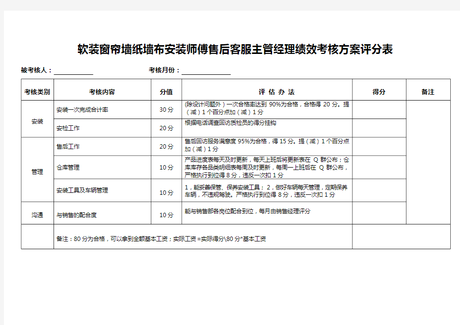 定制家居安装师傅售后客服主管经理绩效考核方案评分表