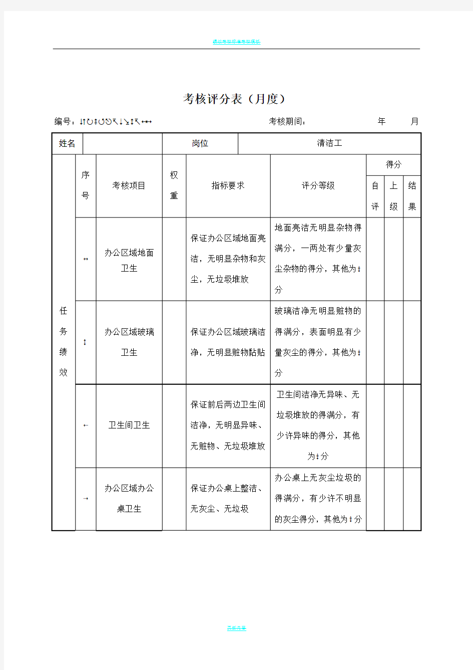 后勤部清洁工绩效考核表