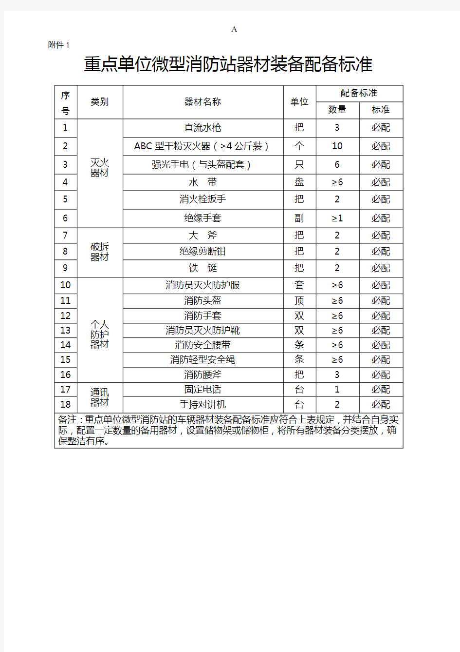 微型消防站标准