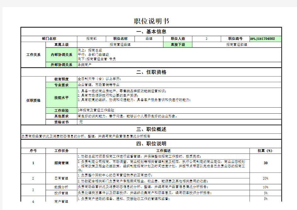 招商营运经理-岗位职责