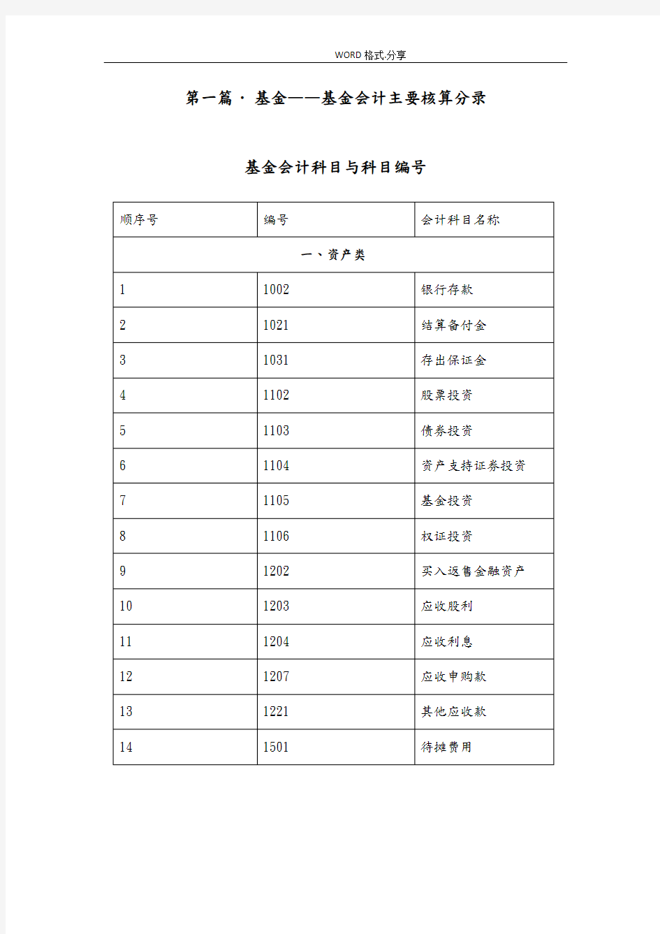 基金会计及基金公司会计分录