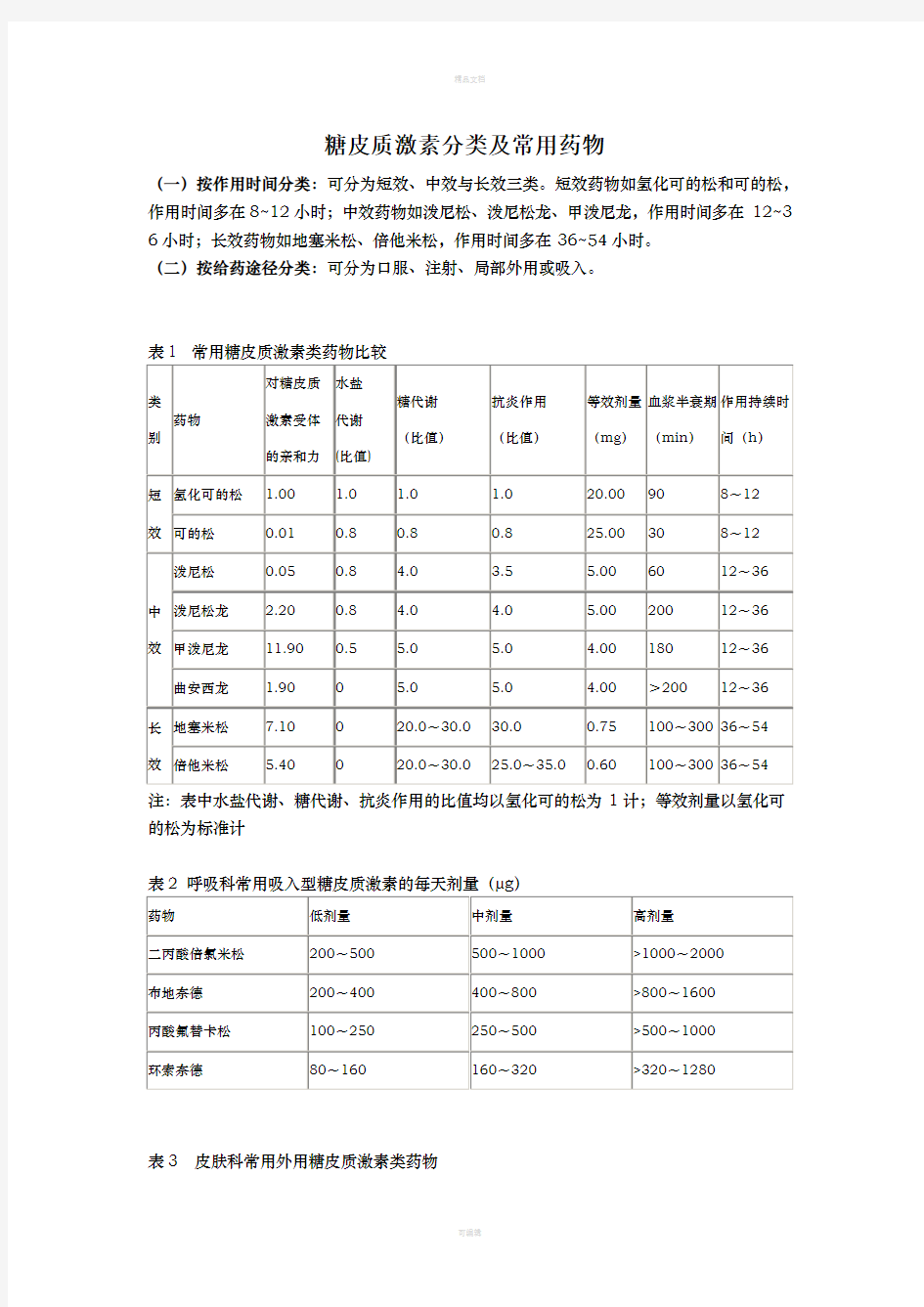 糖皮质激素分类及常用药物