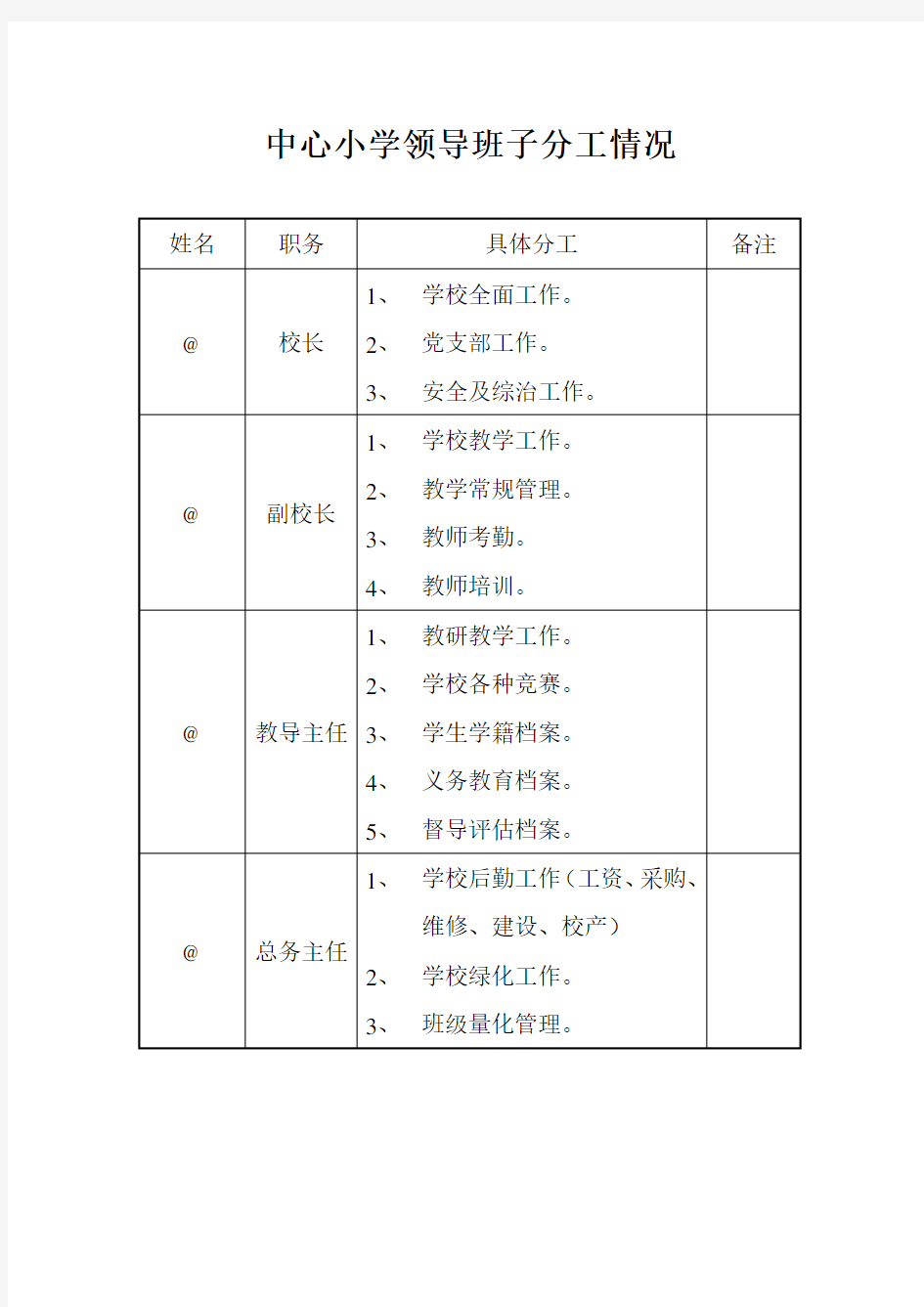 中心小学领导班子分工情况