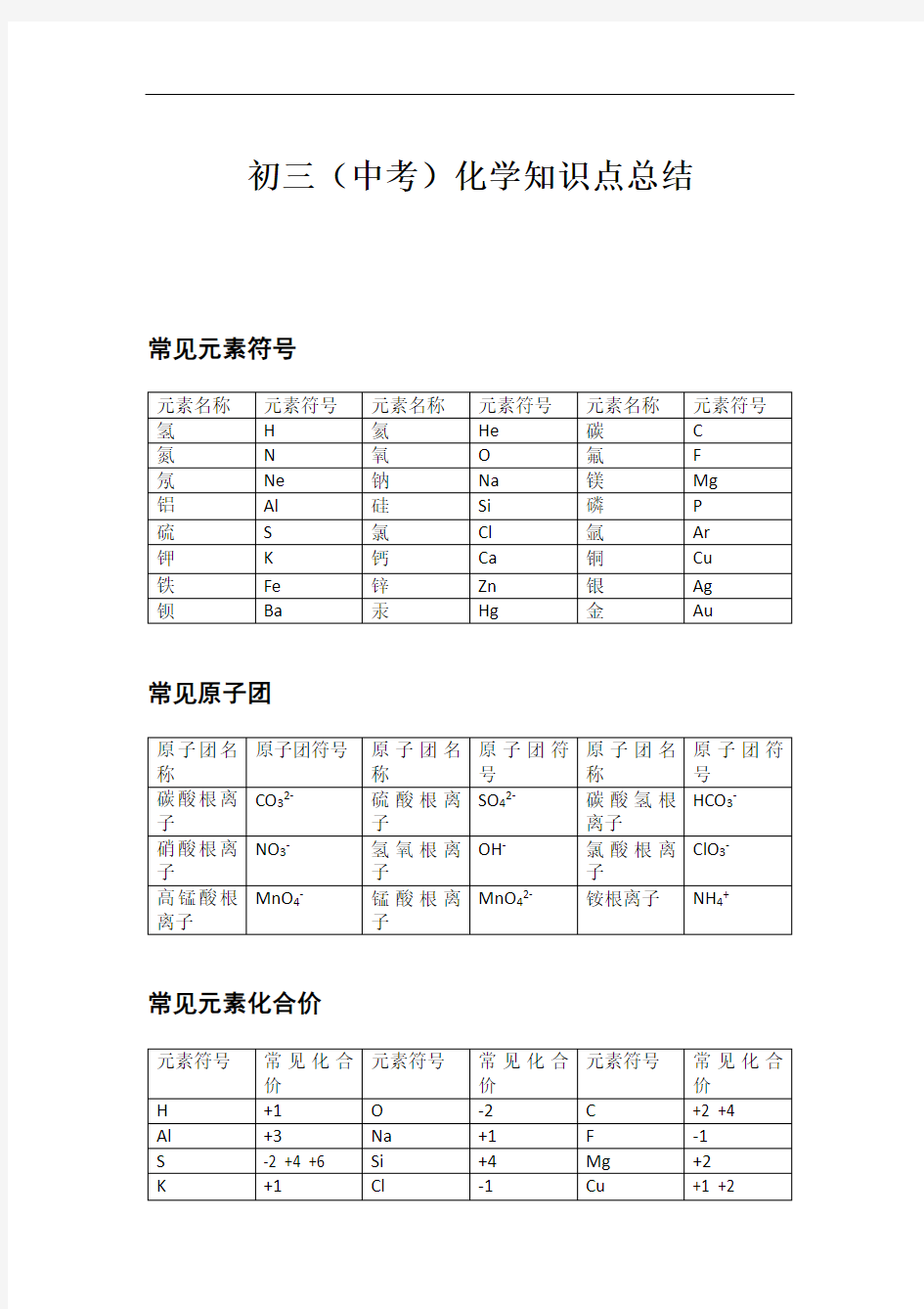 中考化学知识点总结