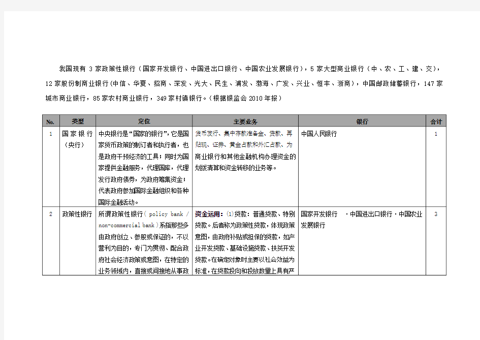 中国银行的分类-含定义、业务类型及银行名称