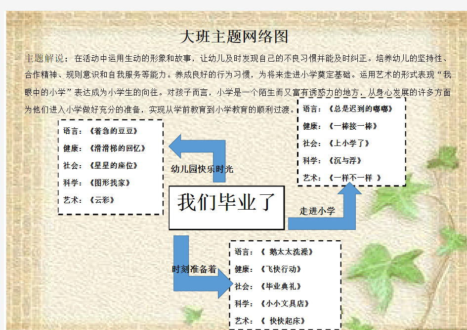 大班主题网络图《我们毕业了》