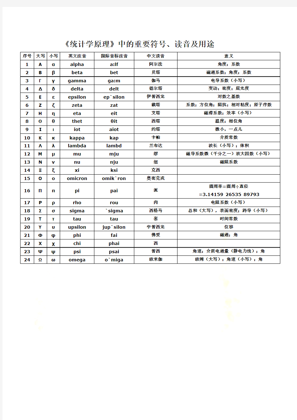 统计学术语及符号