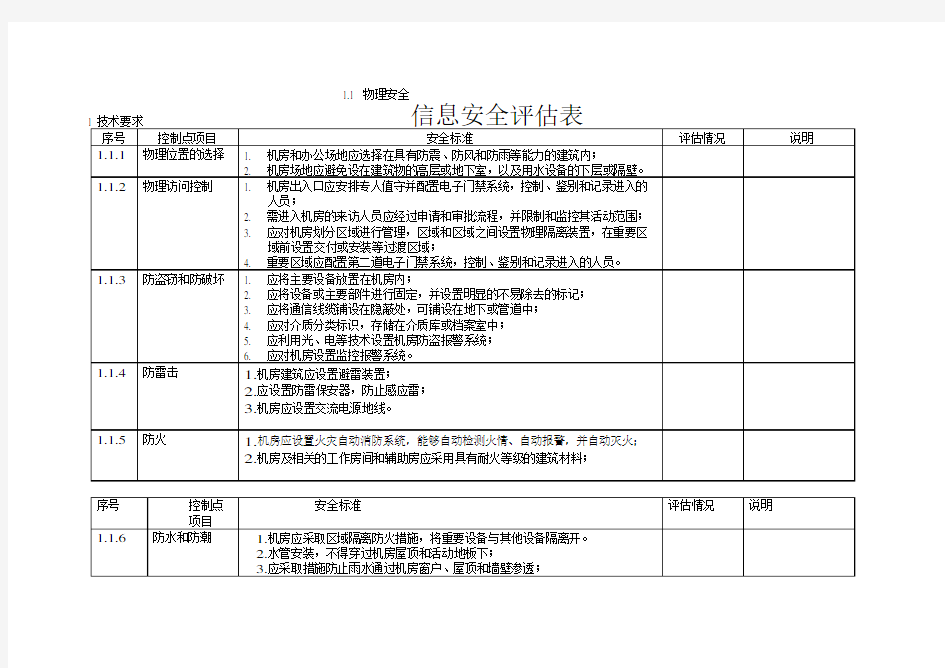 信息安全评估表