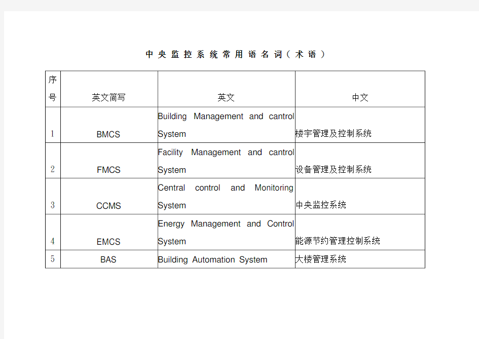 中央监控系统常用名词解析