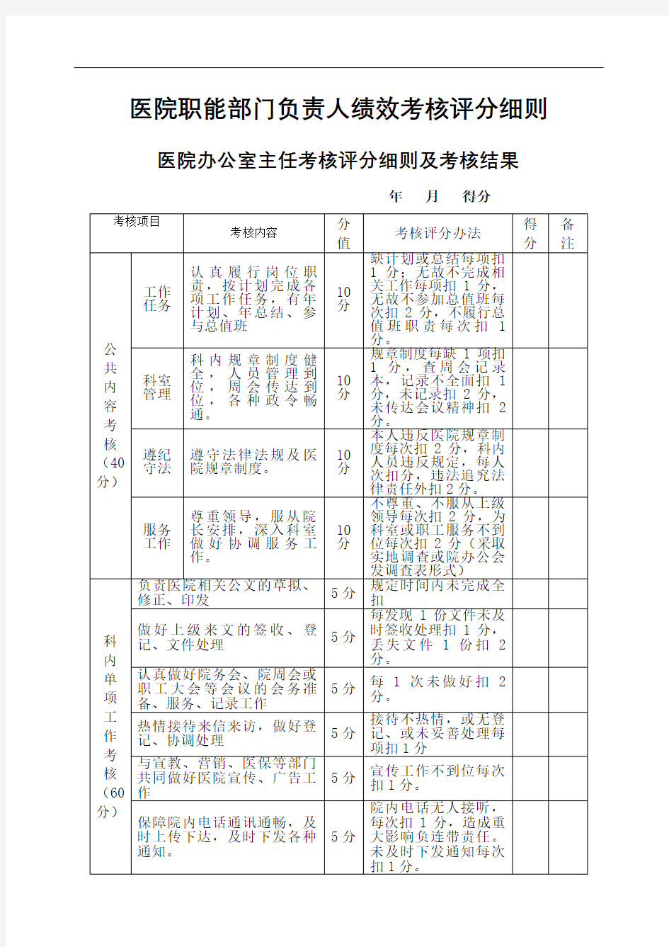 医院职能部门绩效考核方案