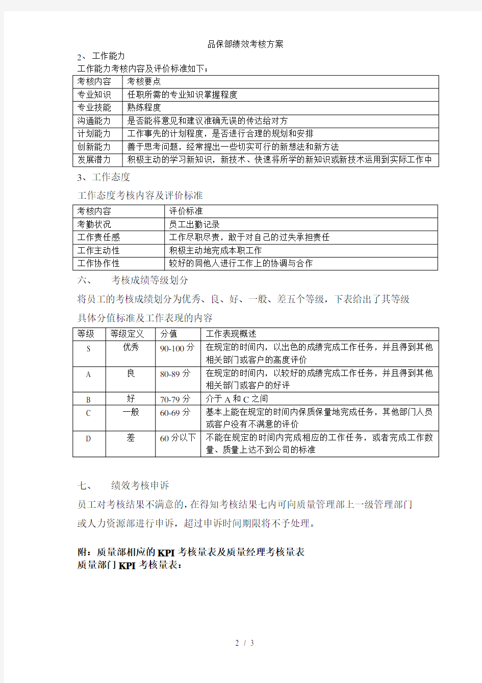 品保部绩效考核方案