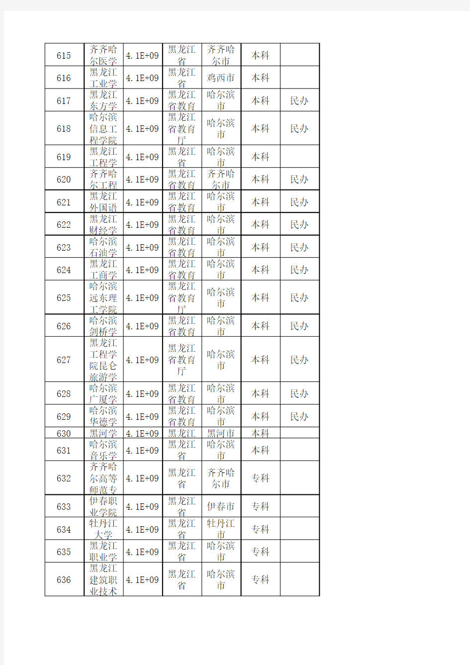 黑龙江省普通高等学校名单