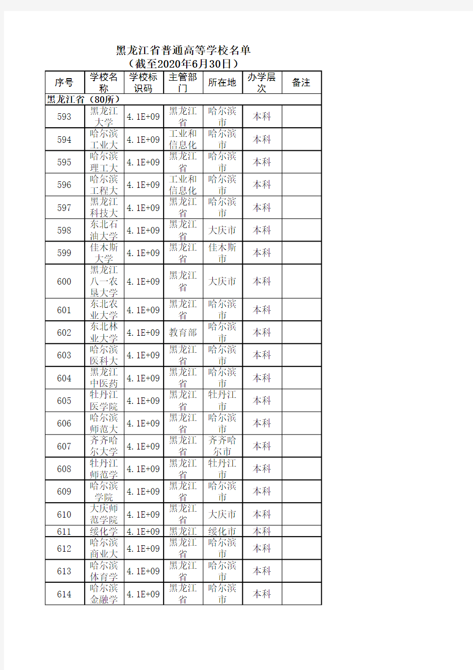 黑龙江省普通高等学校名单