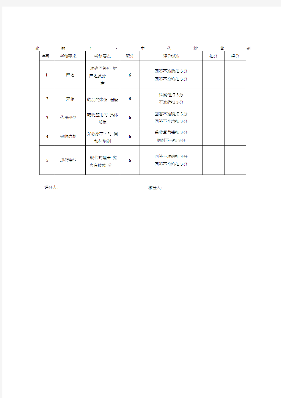 中药调剂员操作考核评分表word版本