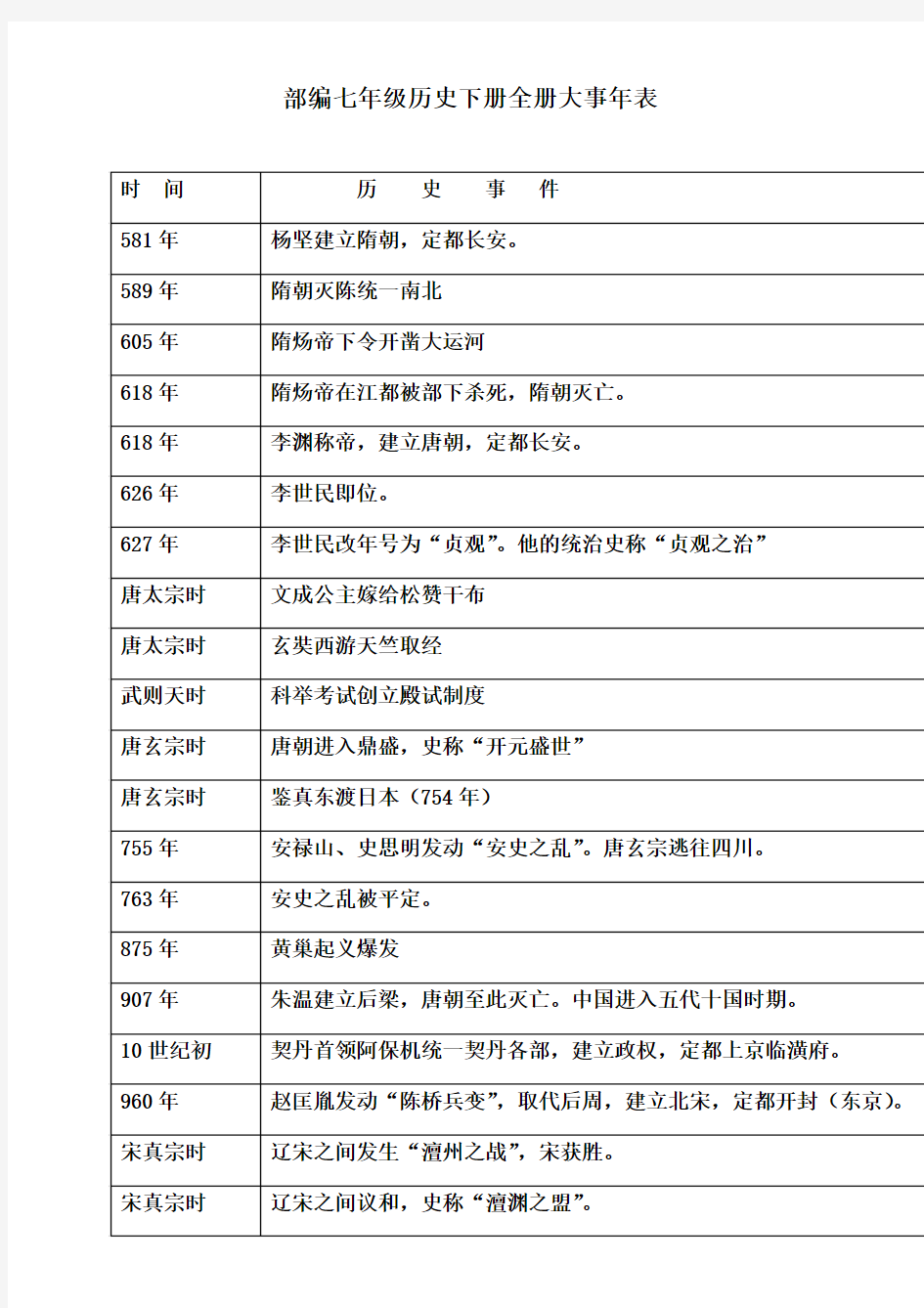 2018部编人教版七年级历史下册全册大事年表