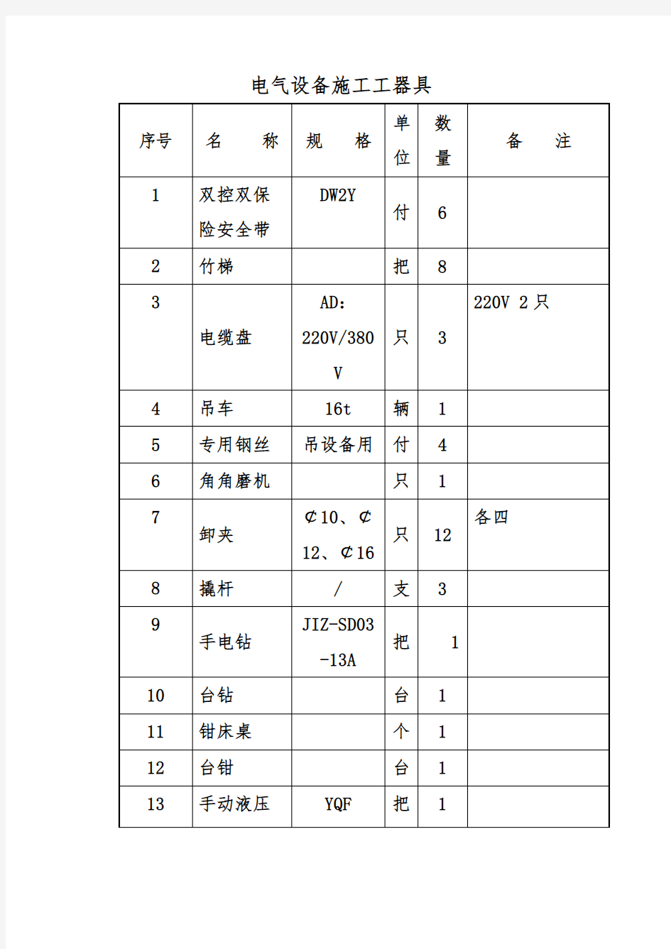 电气设备施工工器具