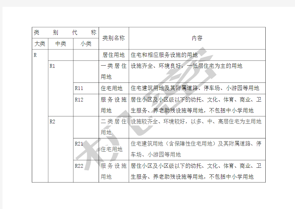 城市用地性质分类