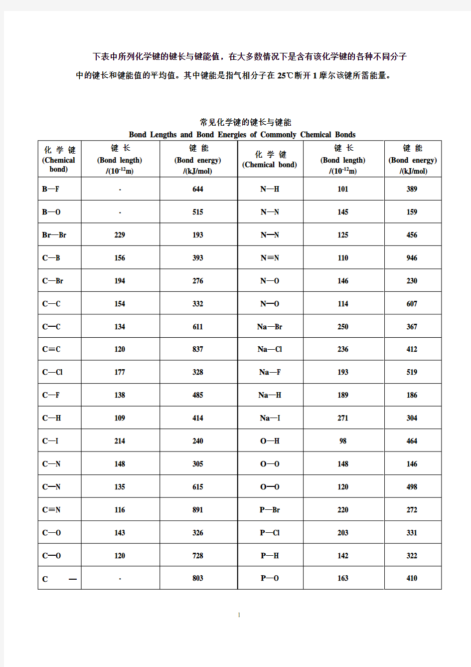 常见化学键的键长与键能