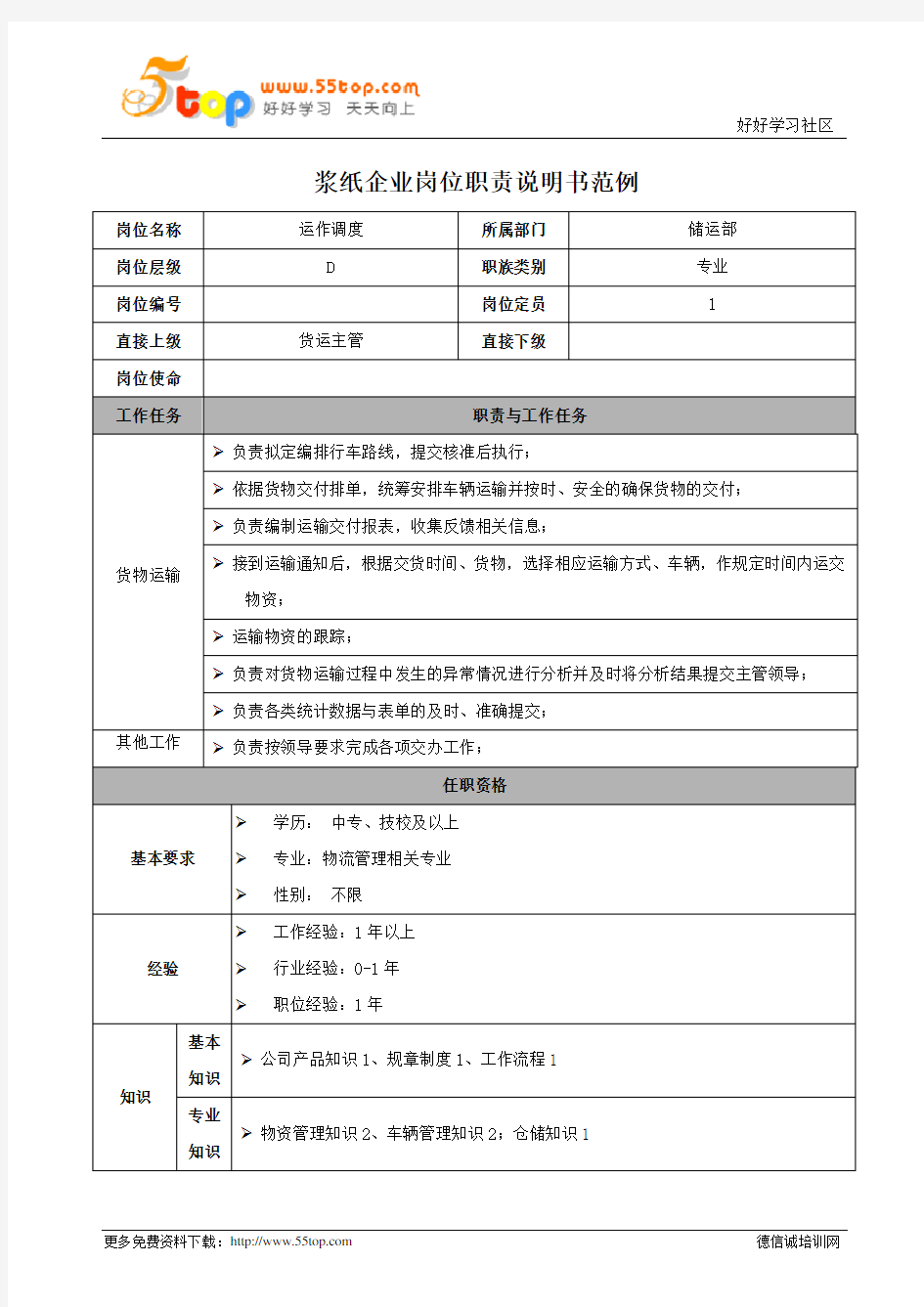 储运部运作调度岗位职责说明书