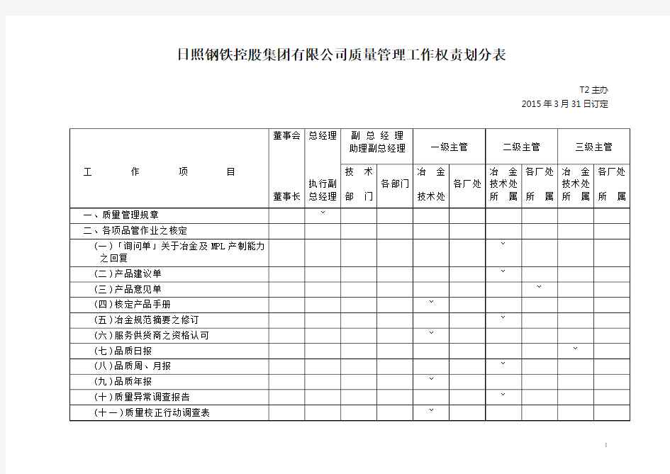 公司质量管理工作权责划分表