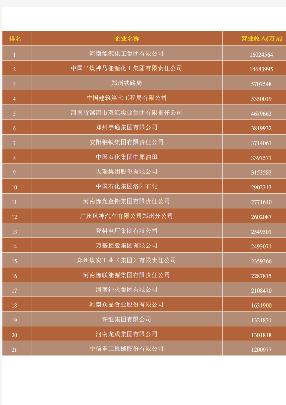 2016河南百强企业名单 2016河南企业排行榜