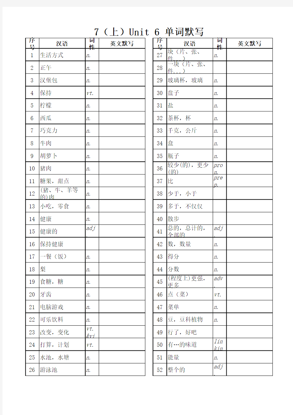 苏教版英语七年级上册1-8单元单词默写表