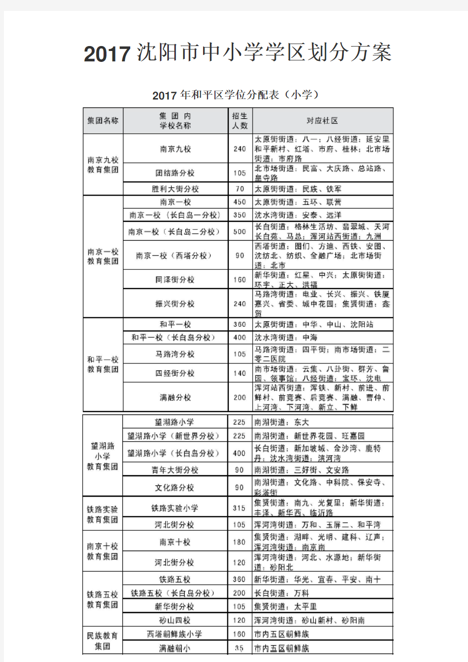 2017沈阳市中小学学区划分方案-和平