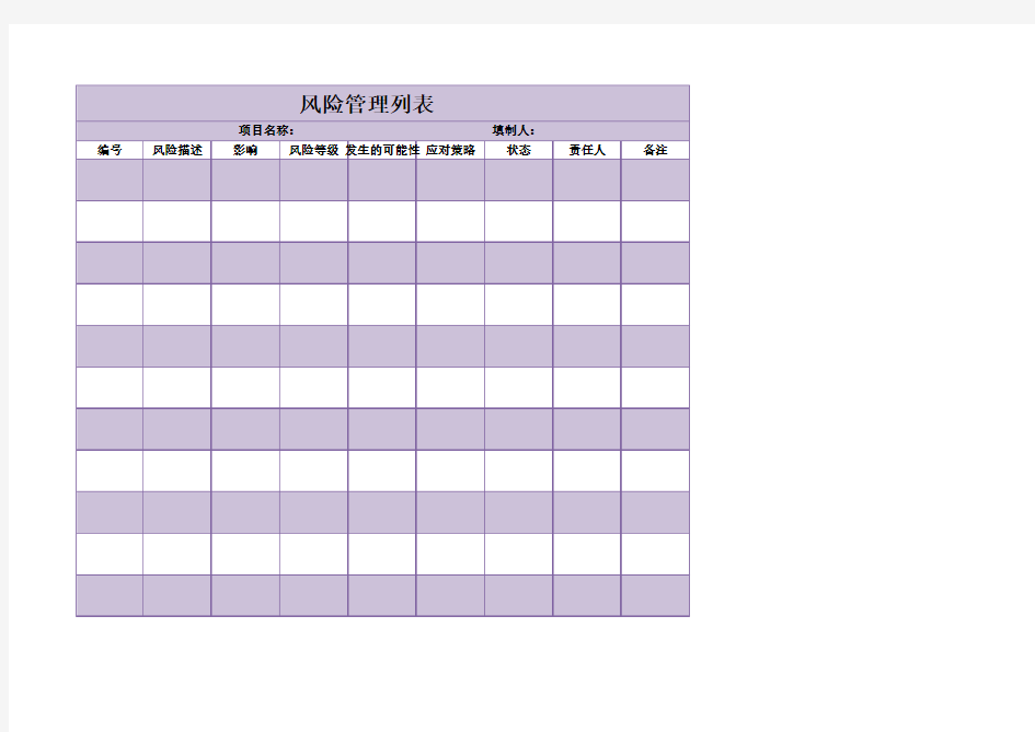 项目风险管理列表格式