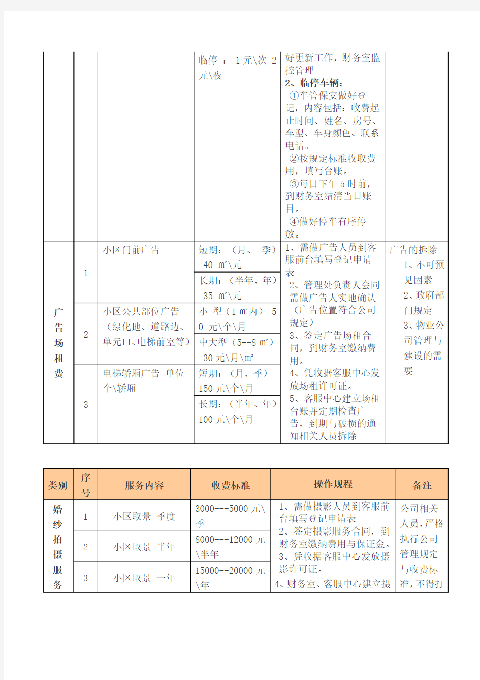 物业公司有偿服务项目及收费标准一览表