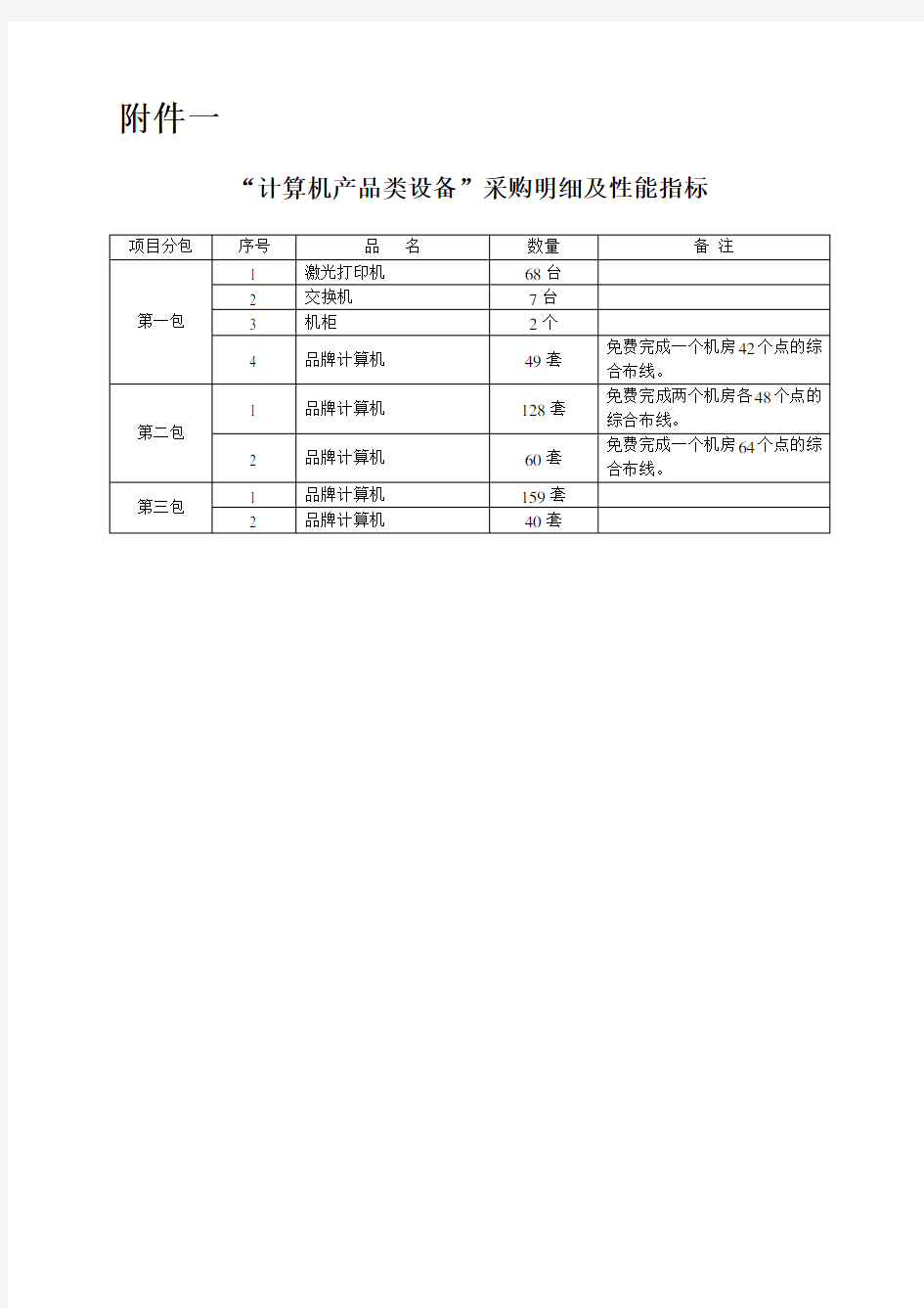 计算机产品类设备采购明细及性能指标.doc