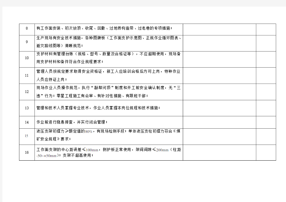 煤矿顶板专项检查表(DOC)