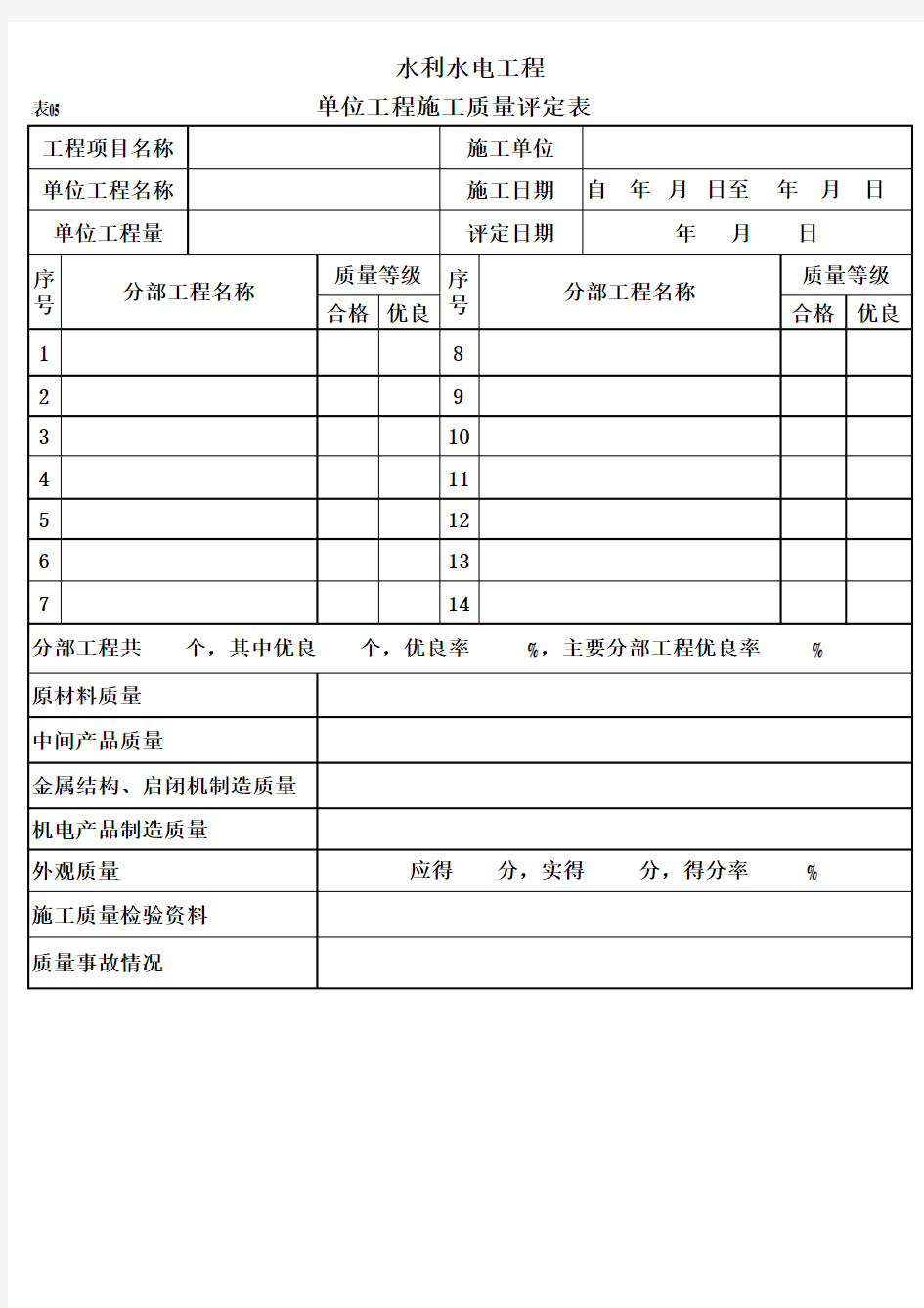 表05 单位工程施工质量评定表及填表说明