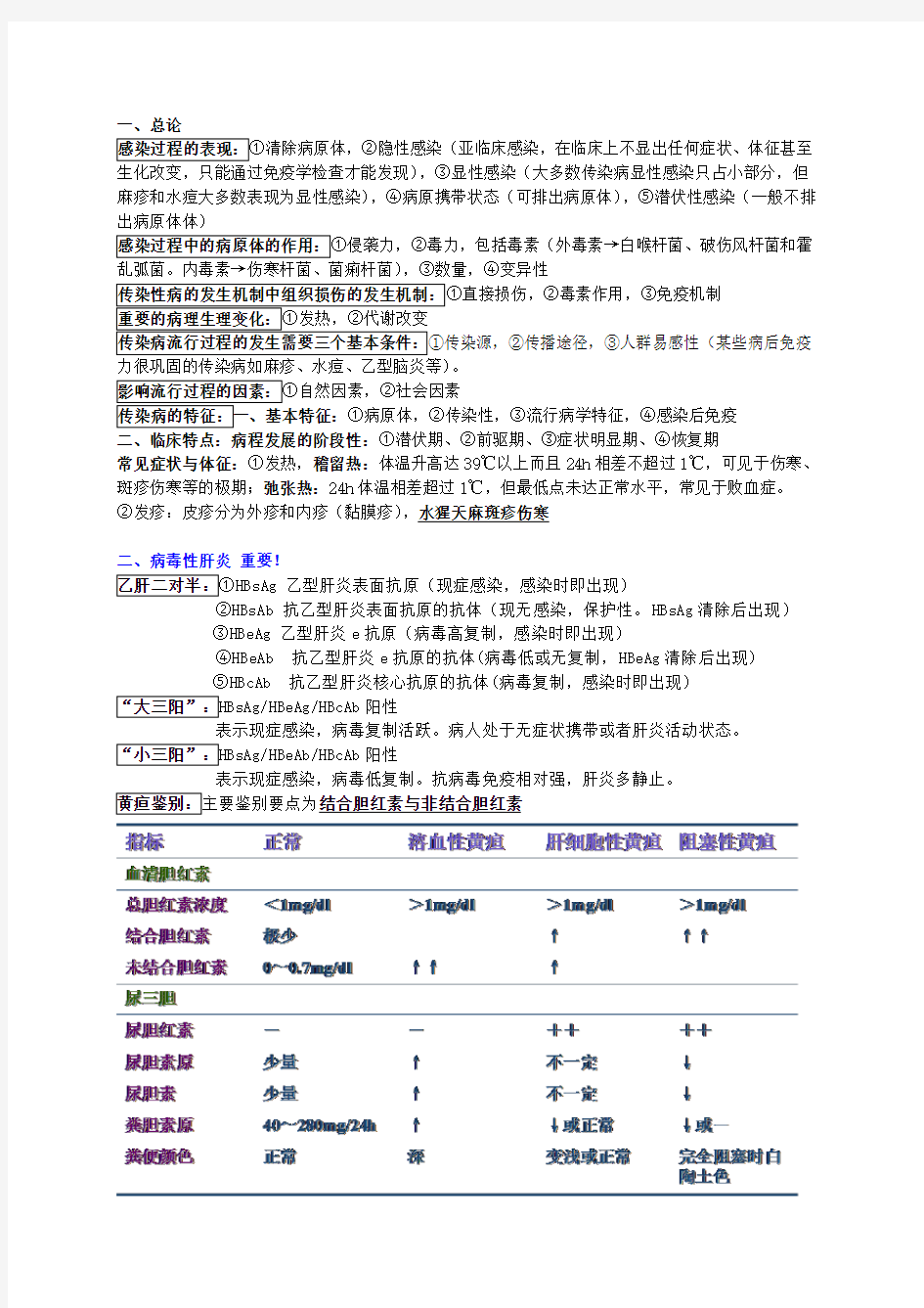 南方医科大学08中西医传染病学重点总结