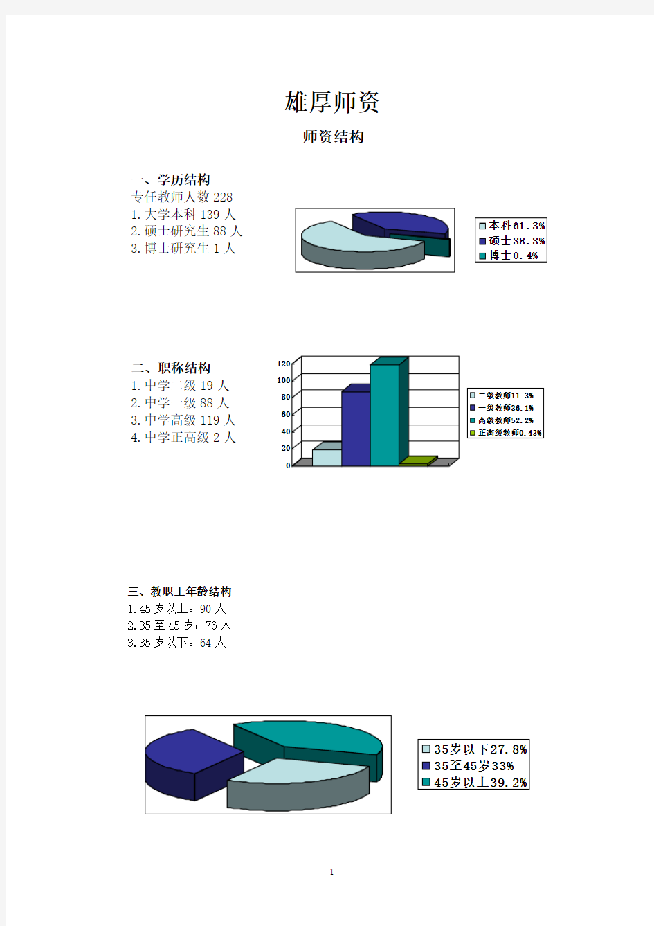 浙师大附中教师风采