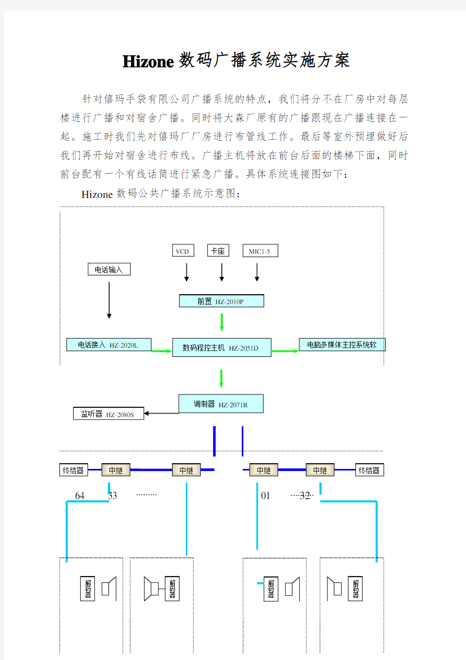 Hizone数码广播系统实施方案