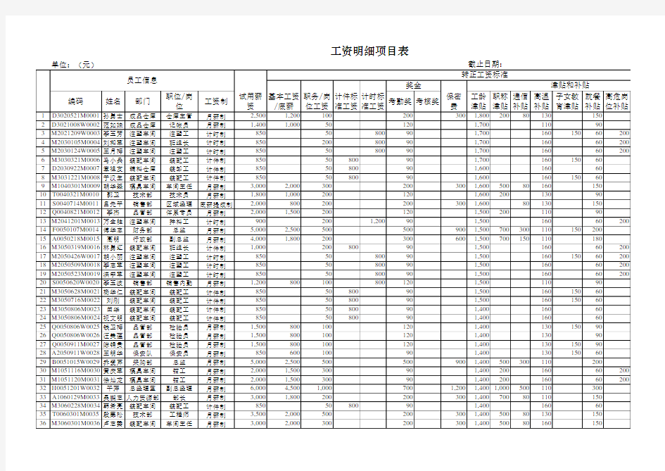 E cel案例 智能考勤薪酬计算表 