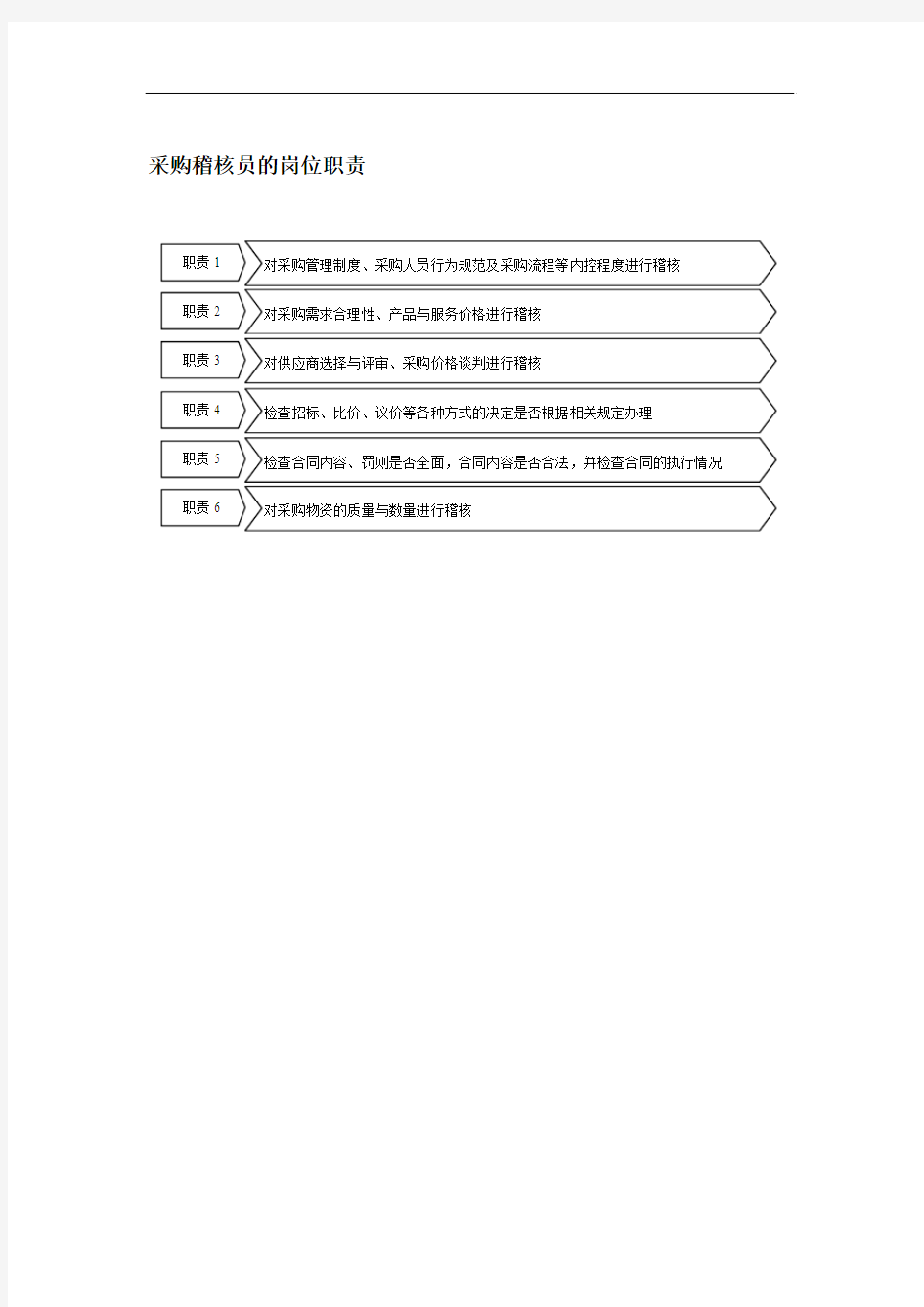 采购稽核员的岗位职责[最新]