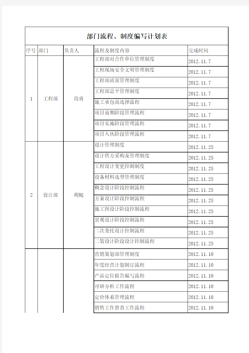 各部门流程制度编写计划表