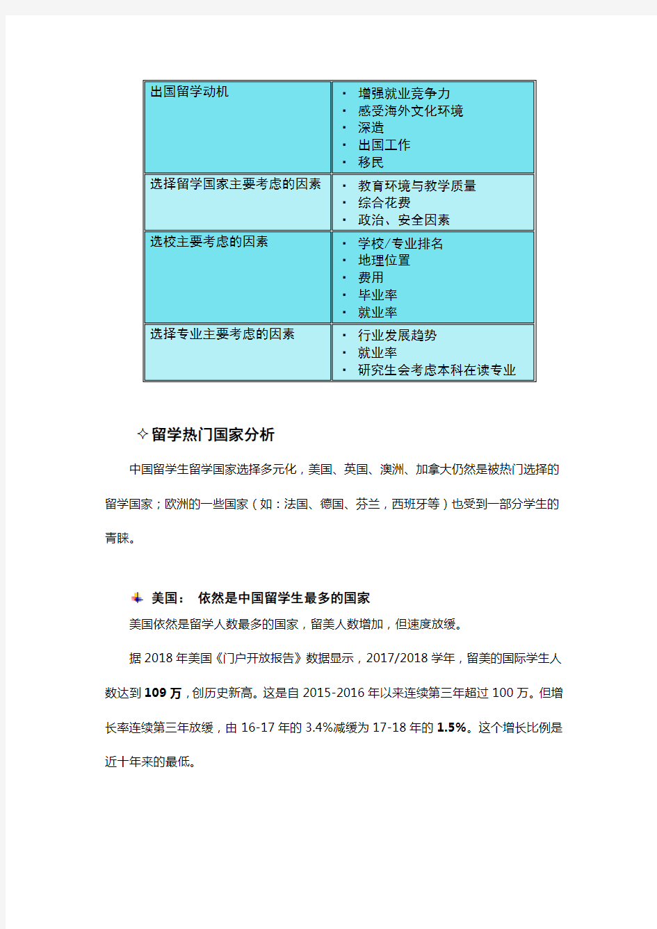 2020出国留学中介服务调查